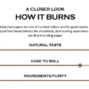 Unbleached_How_it_Burns